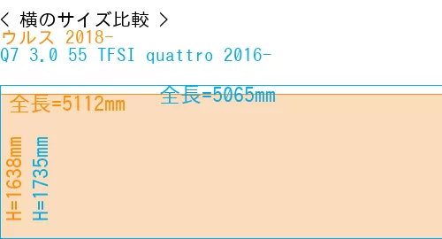 #ウルス 2018- + Q7 3.0 55 TFSI quattro 2016-